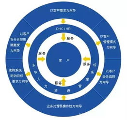 UI設計 顏值與靈魂的雙劍合璧在軟件外包服務中的關鍵作用