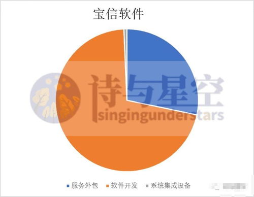 工業(yè)元宇宙浪潮下的機遇與挑戰(zhàn) 聚焦寶信軟件外包服務(wù)與關(guān)聯(lián)交易